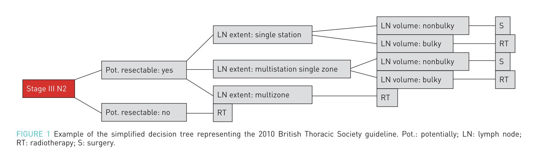 原发性肺癌淋巴结转移iiic期,淋巴结转移腺癌病理