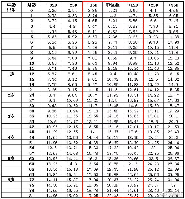 胖小孩影响学习吗,胖小孩的危害