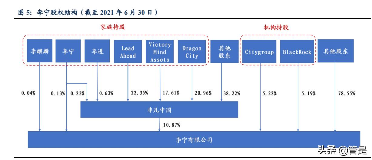 李宁国潮龙系列,李宁依靠国潮翻身