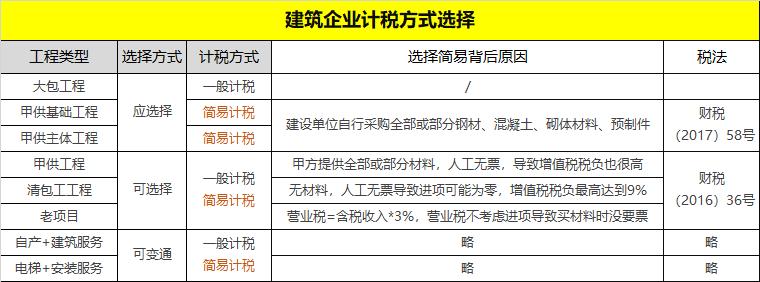 如何快速了解工程行业,如何了解建筑工程技术专业