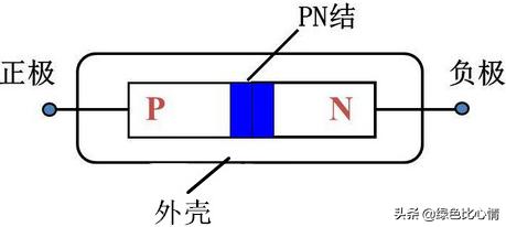 肖特基二极管上的黑线正负极,vf肖特基二极管正负极怎么区分