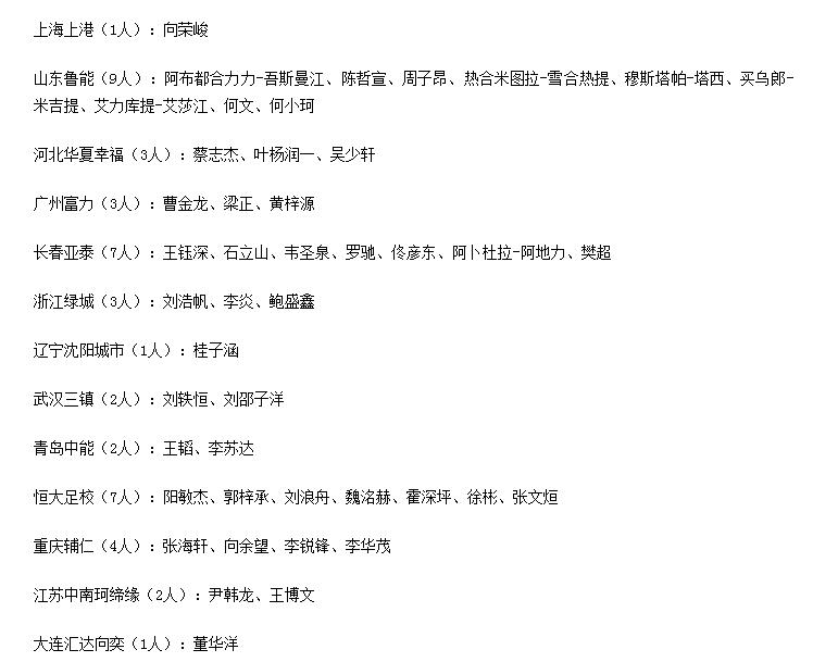 土帅的春天！9名前国脚集体转型当教练，携手入主国青