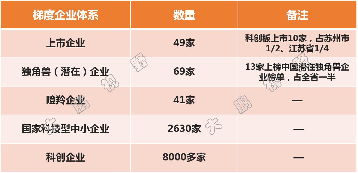 苏州第一大工业园区,中国第一园区