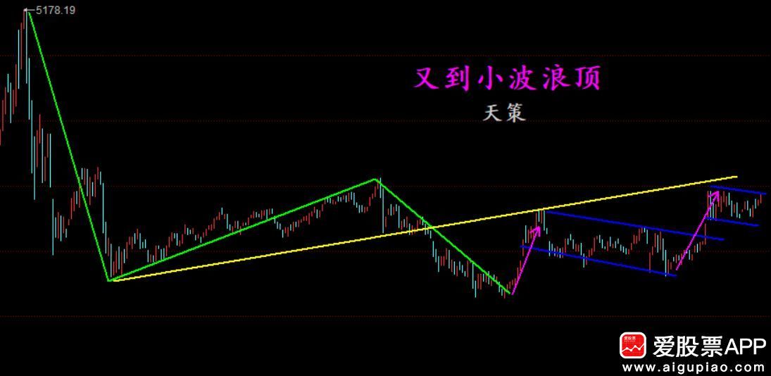 跷跷板又到了转换节点！资金重回创业板吧