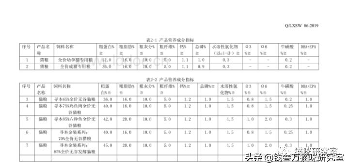 全国猫粮分析,猫粮各类性价比排行表最新