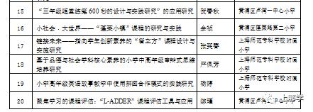 上海这个区没有超级名校，竞争小！小学不在本区读，进不了好初中