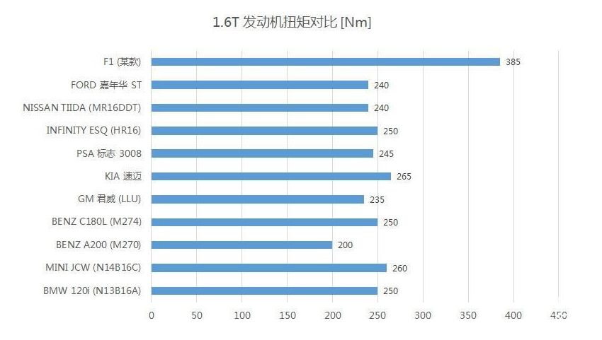 f11.6t发动机,f1发动机为什么只有1.6t