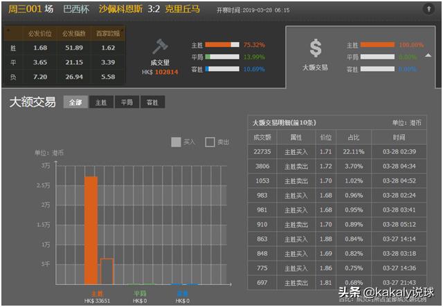 最近的羊群效应,大热必死真相