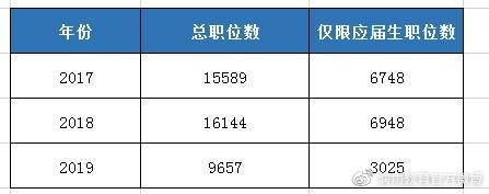 应届生考公务员的优势视频,应届生报考公务员考试的详细流程