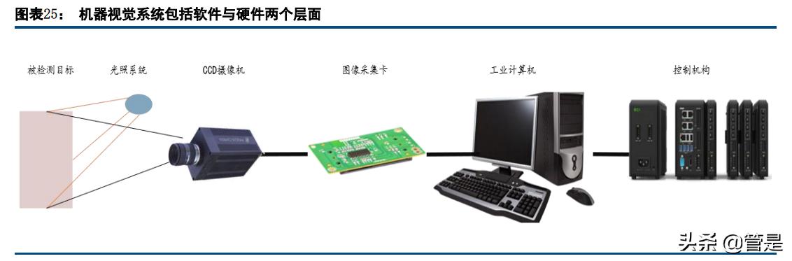 矩子科技2020年走势图,矩子科技调研