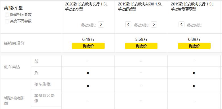 长安欧尚a600与长安长行怎么选,长安欧尚长行1.6最新试驾视频