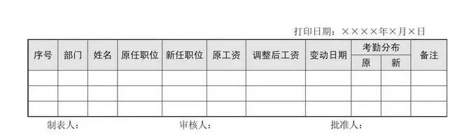 工资表管理制度,薪酬绩效管理制度及岗位工资表
