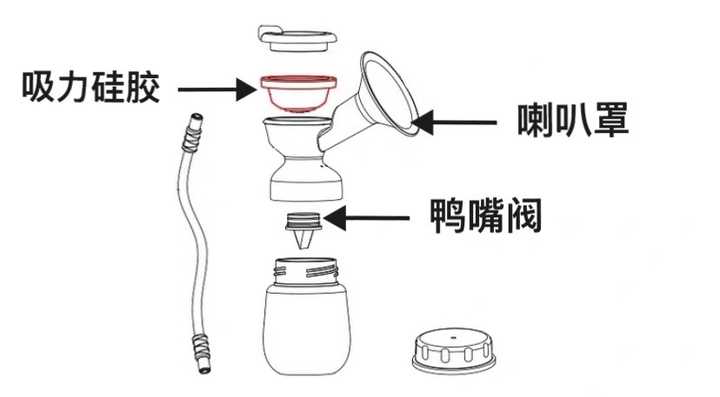 需不需要买吸奶器呢,吸奶器贵的和便宜的区别是啥