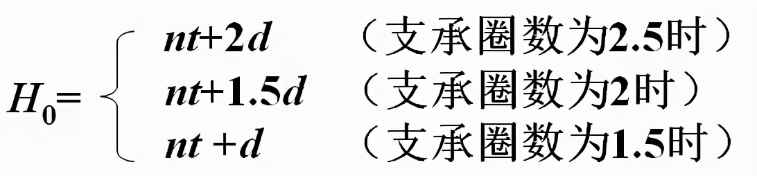 弹簧基础知识及磨簧知识,机械人必读的书
