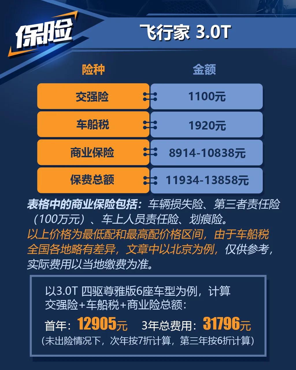 林肯飞行家3.0tv6尊享版原装进口,林肯飞行家5座suv全系介绍