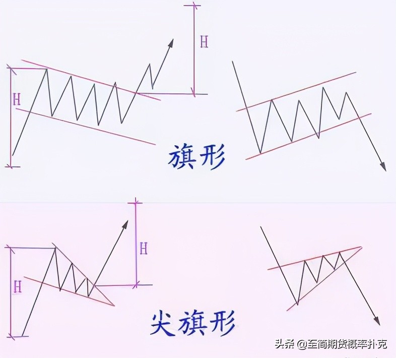 盘感有多重要,盘感的十种形态