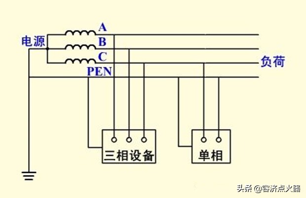 地线和零线不用的可以连在一起吗,零线和地线连接一起可以吗