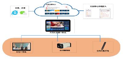 常态化录播系统有什么功能,常态化录播系统布线