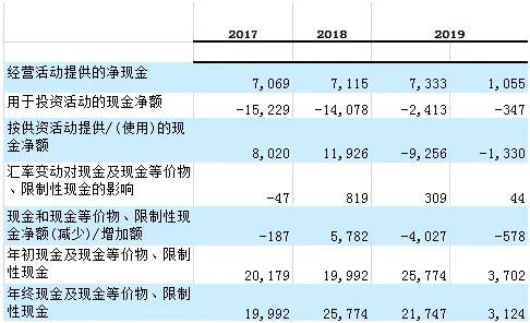 携程的经营情况,携程基本情况介绍