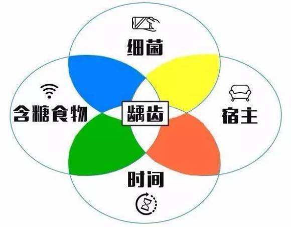 怕孩子吃太多糖,为什么吃糖容易造成龋齿