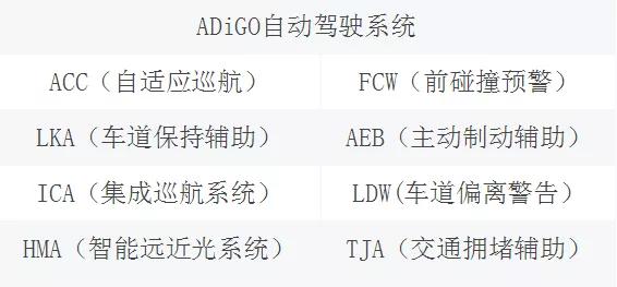 adigo智驾互联系统功能类型,adigo4.0智驾互联系统