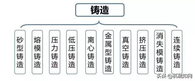 金属成型有哪些工艺方法,金属材料的成形方法