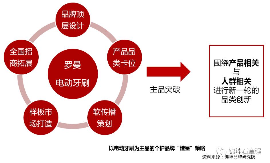 欧乐b和飞利浦电动牙刷高端,飞利浦和usmile电动牙刷测评