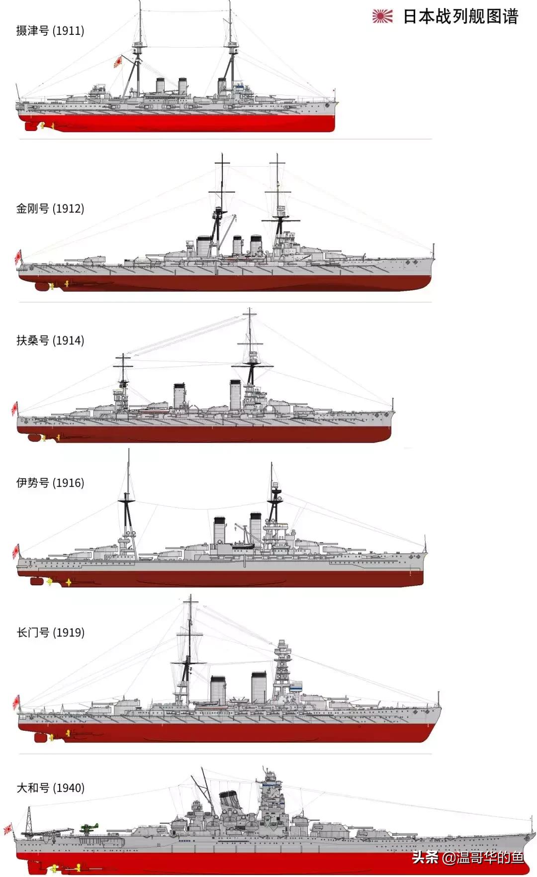 战列舰伊丽莎白女王号,三国战列舰金刚号4