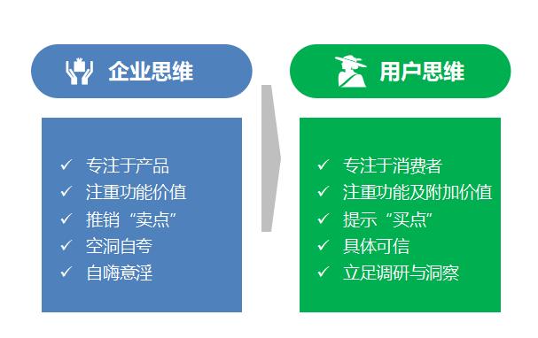 文案不带货，可能是掉入了“奶昔错误”陷阱