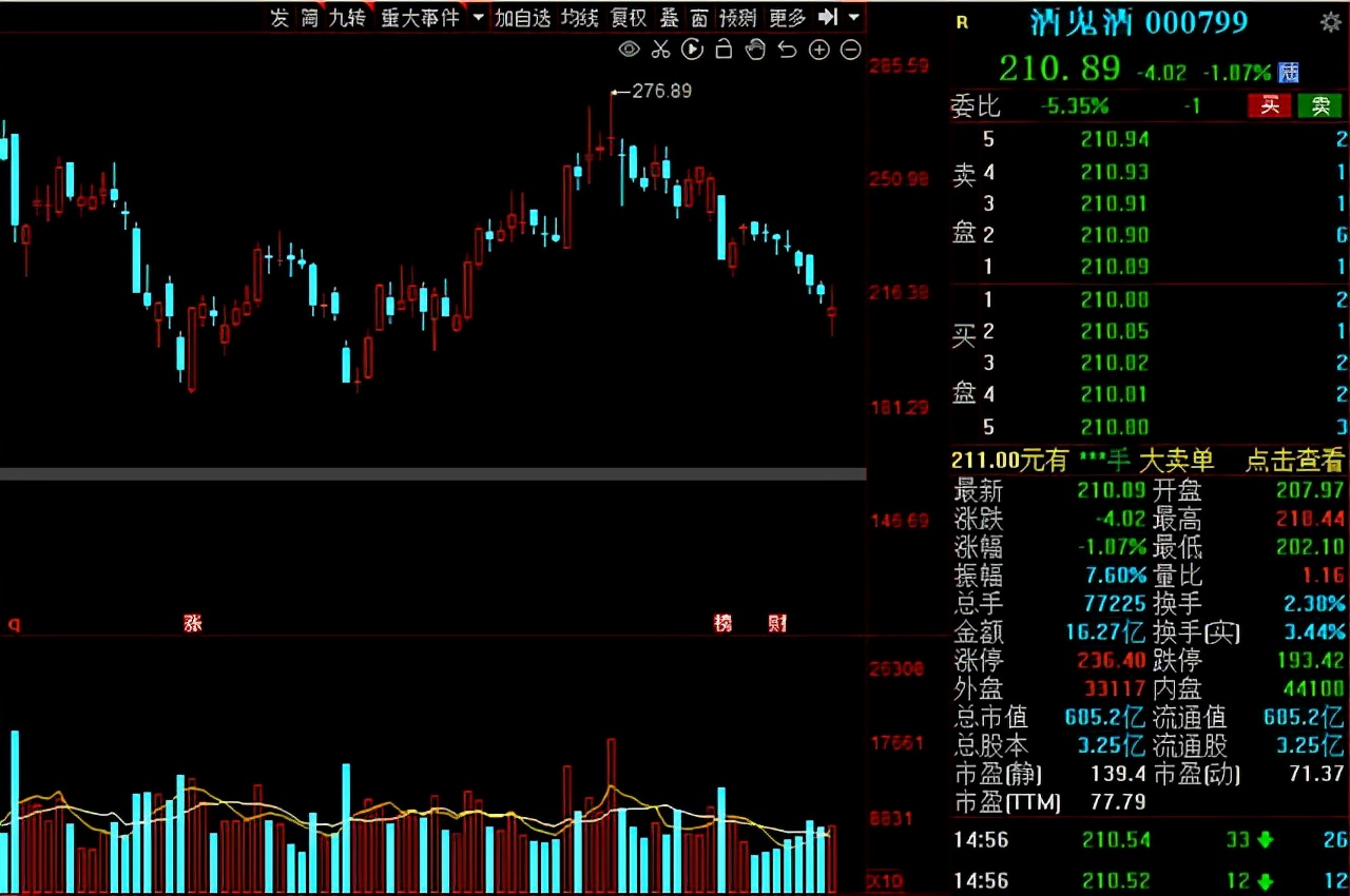 绩优成长股排名,绩优成长50只股票名单