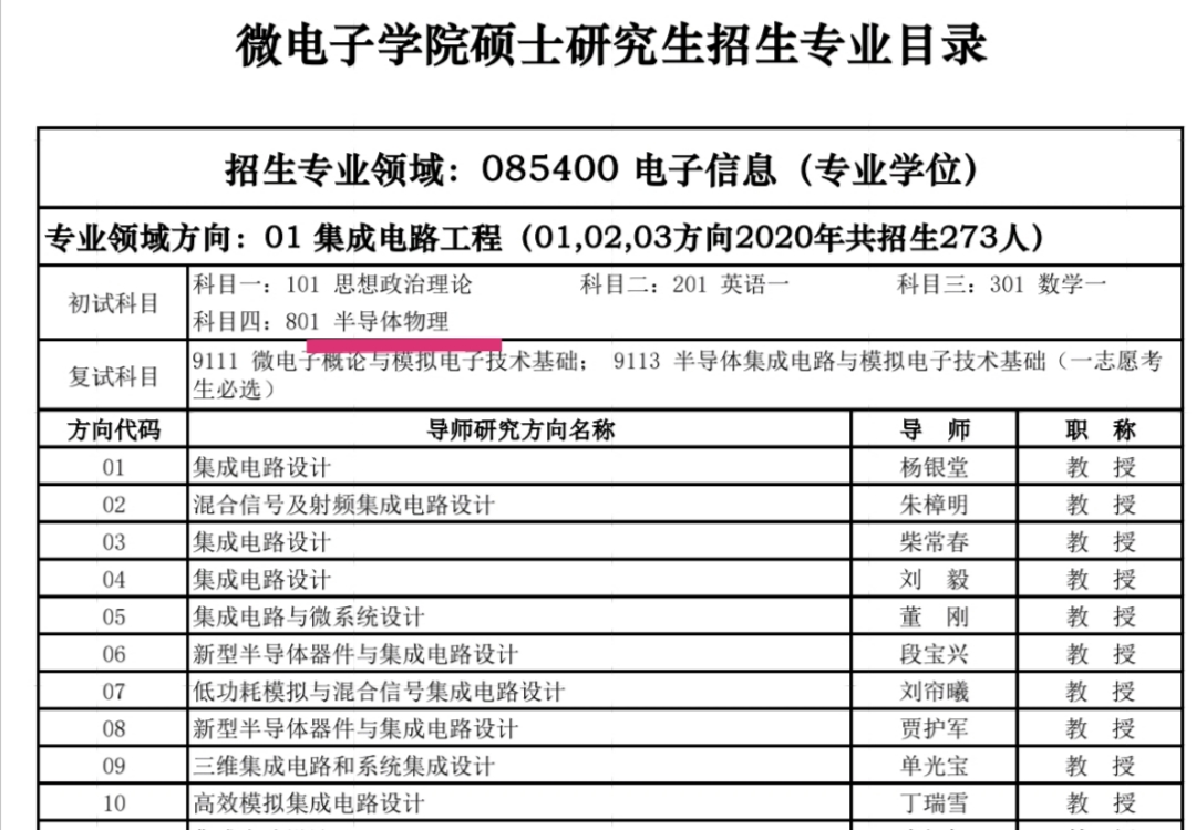 考研集成电路和人工智能怎么选,考研集成电路与控制工程的区别