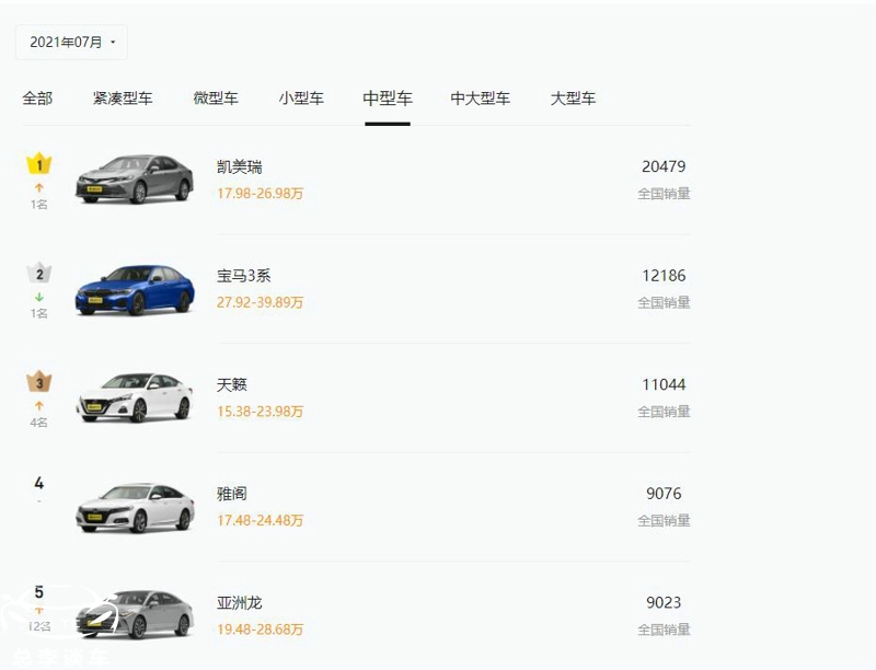 面子有多重要看国产宝马3系,买宝马3系会带来什么附加值