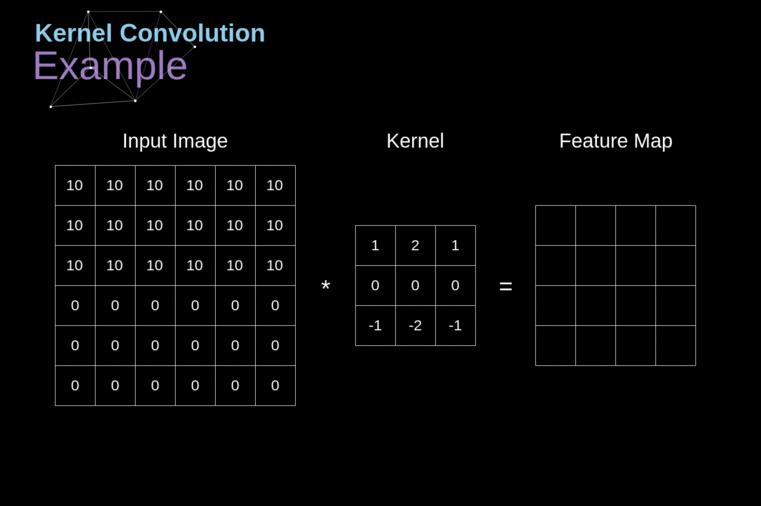 卷积神经网络的核心思想,卷积神经网络基本思想