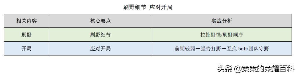 王者荣耀：国服榜一露娜深度教学（月下无限连/实战案例分析）