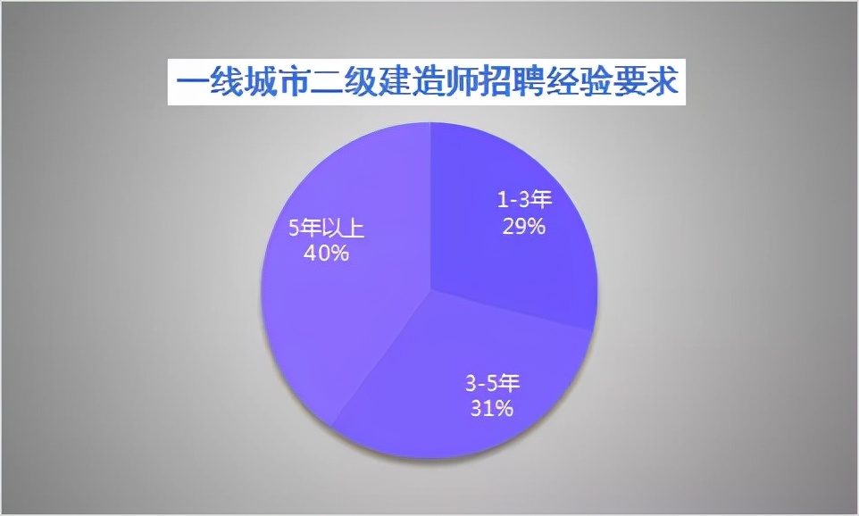 2022年二建市政含金量,2022年含金量最高的十大资格证书