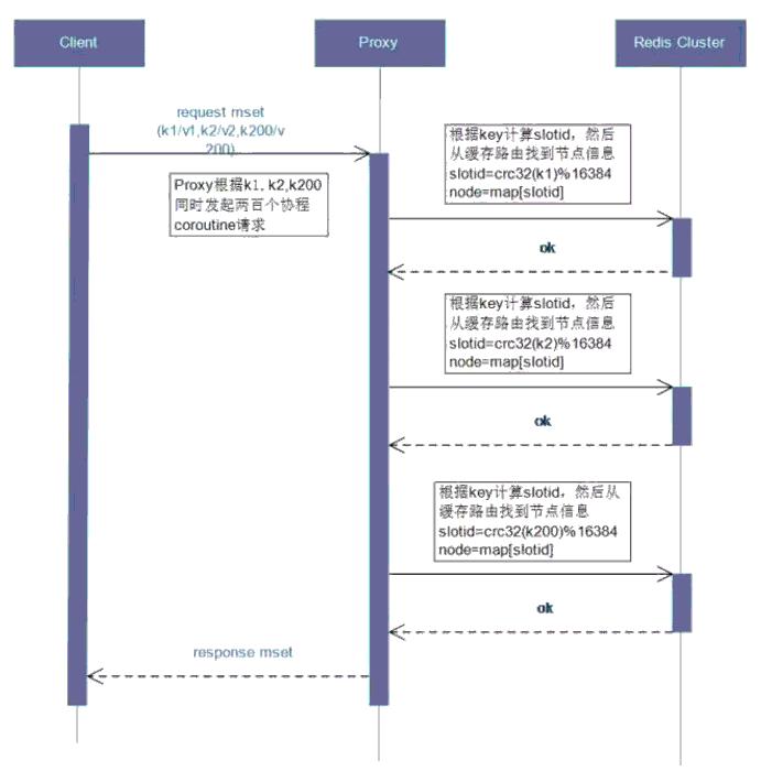 优酷土豆刷什么固件,优酷redis
