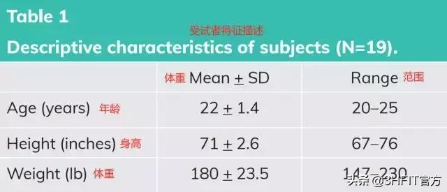 最好的背部训练动作是什么,最好的背部训练动作绳索划船