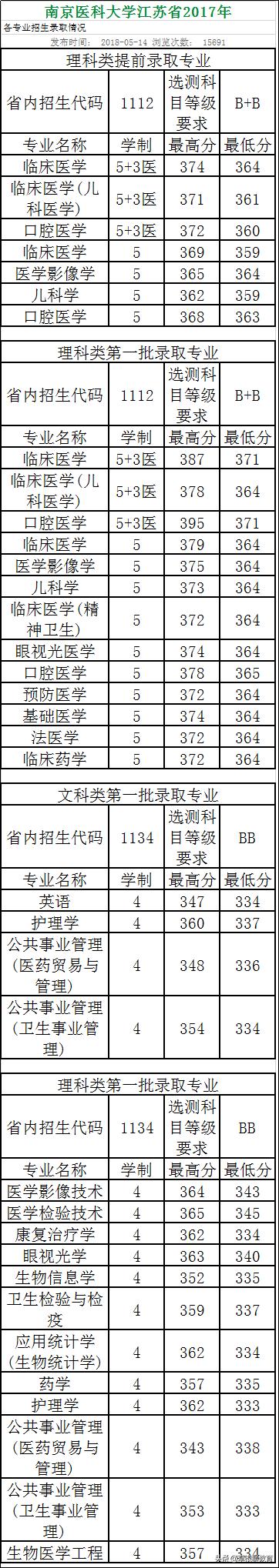 高考倒计时100天大学,高考倒计时100天考200分