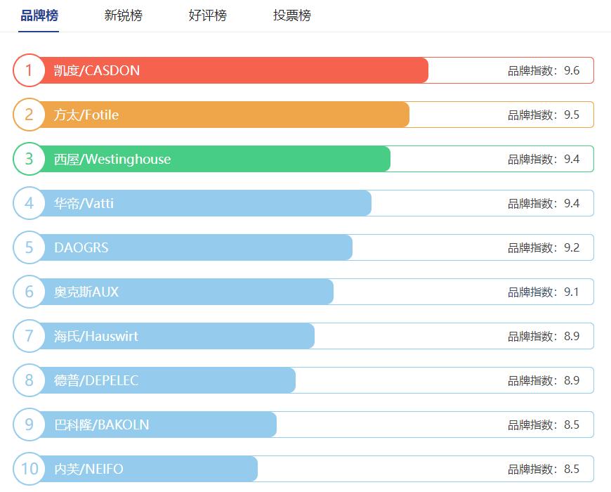 蒸烤箱买哪个牌子最好最实用,2020年如何正确选购高端蒸烤箱