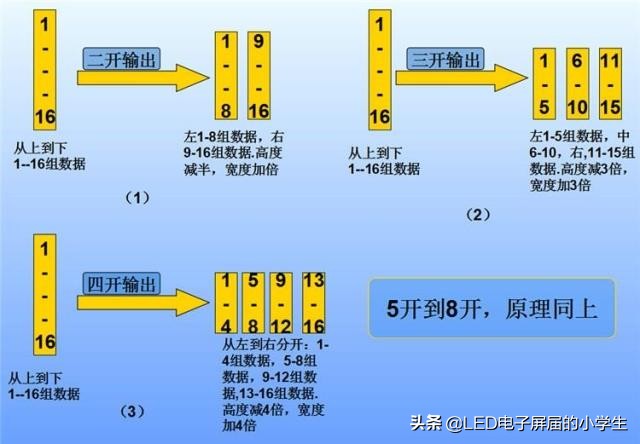 灵星雨全彩led显示屏描点教程,灵星雨sd801d是全彩的吗