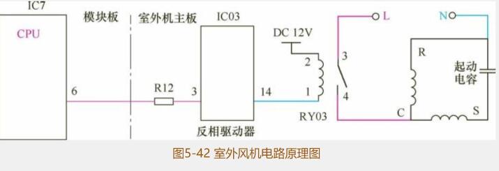 变频空调室外机各个传感器数据,变频空调室外机电路板讲解