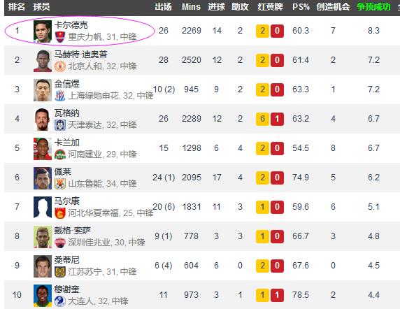 重庆卡尔德克最新阵容,卡尔德克鲁能视频