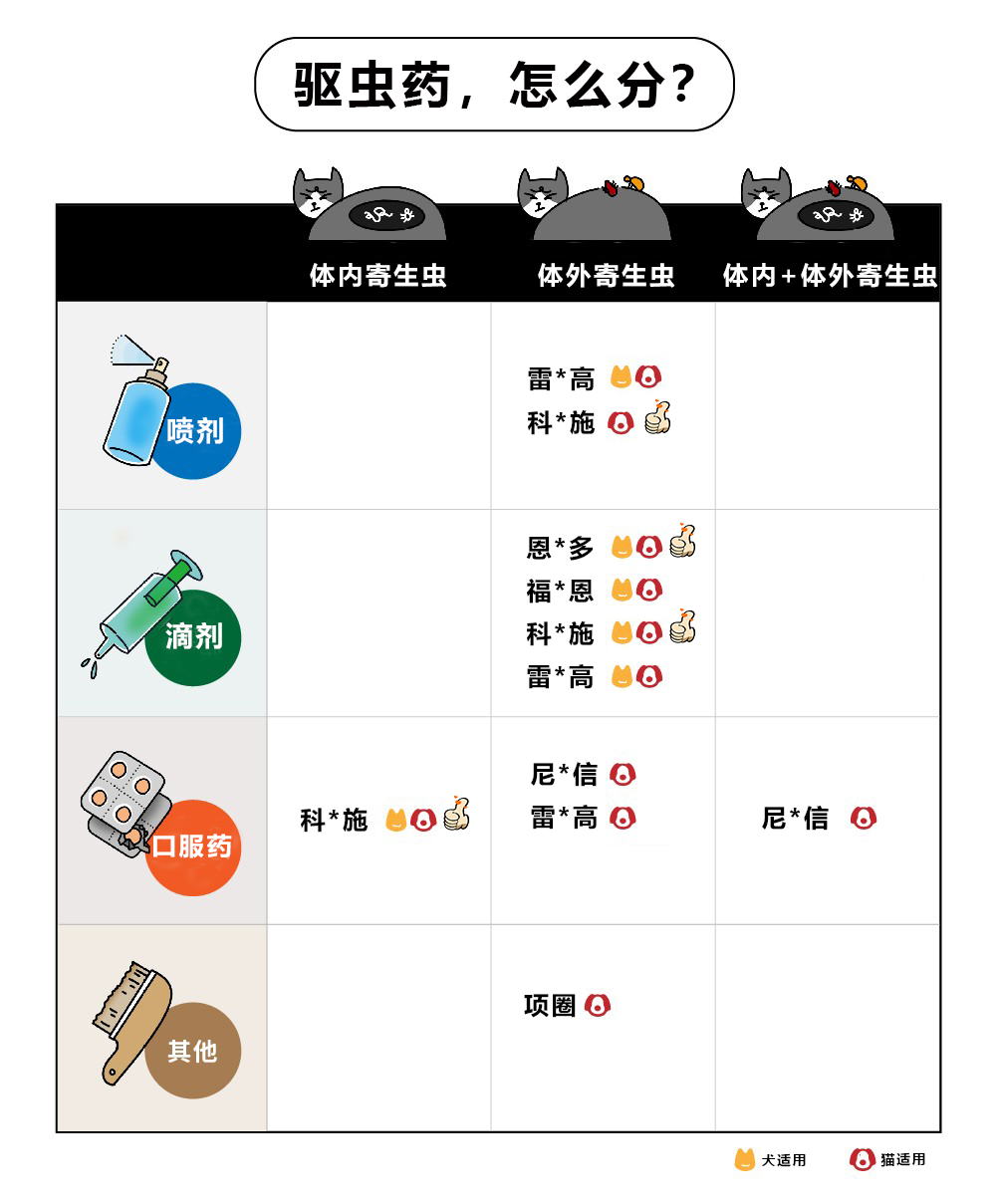 吃驱虫药能杀死所有寄生虫吗,狗狗驱虫药中毒的症状几天能缓解