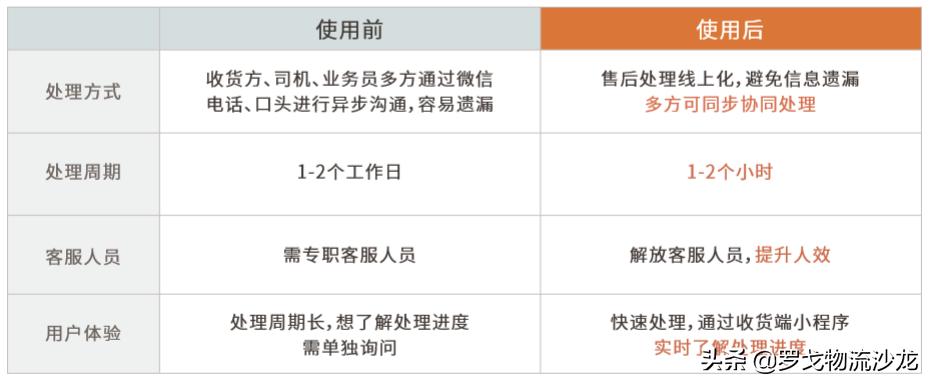 鍏夋槑棰嗛矞鐗╂祦鏈嶅姟骞冲彴,鍏夋槑棰嗛矞鐗╂祦杩愯惀妯″紡