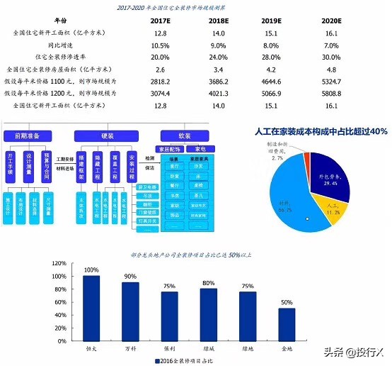 装修装饰行业资本运作概要从资本市场看深圳奇迹系列