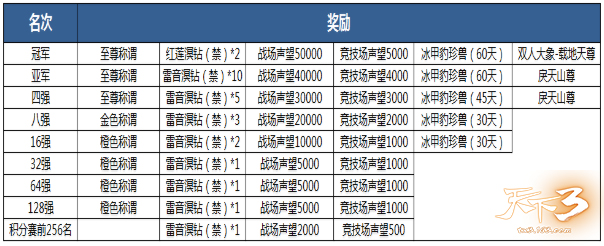 天下3鬼墨pk视频,天下3鬼墨动画