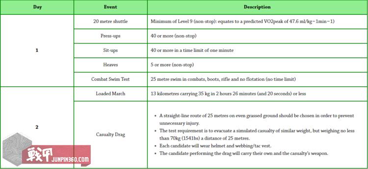悬崖边上的枫叶之国:浅谈《彩虹六号》中的加拿大第2联合特谴部队