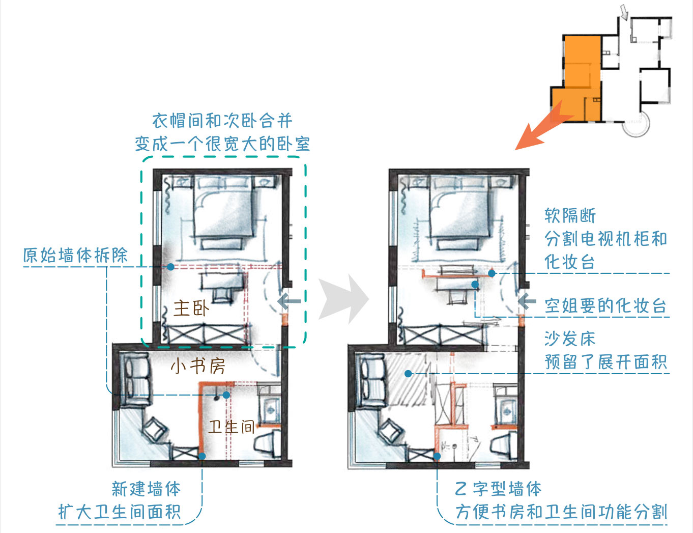 设计师改造工作室,民宿改造设计师
