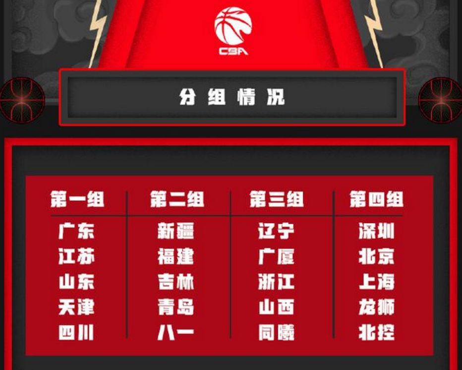 中国各地区的篮球俱乐部,中国篮球俱乐部分布