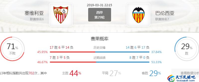 西甲塞维利亚对巴伦西亚比分预测,西甲预测塞维利亚vs赫塔菲